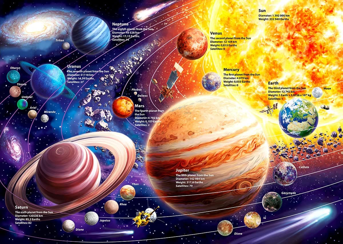 Solar system puzzles for kids ages 4-8 years old
