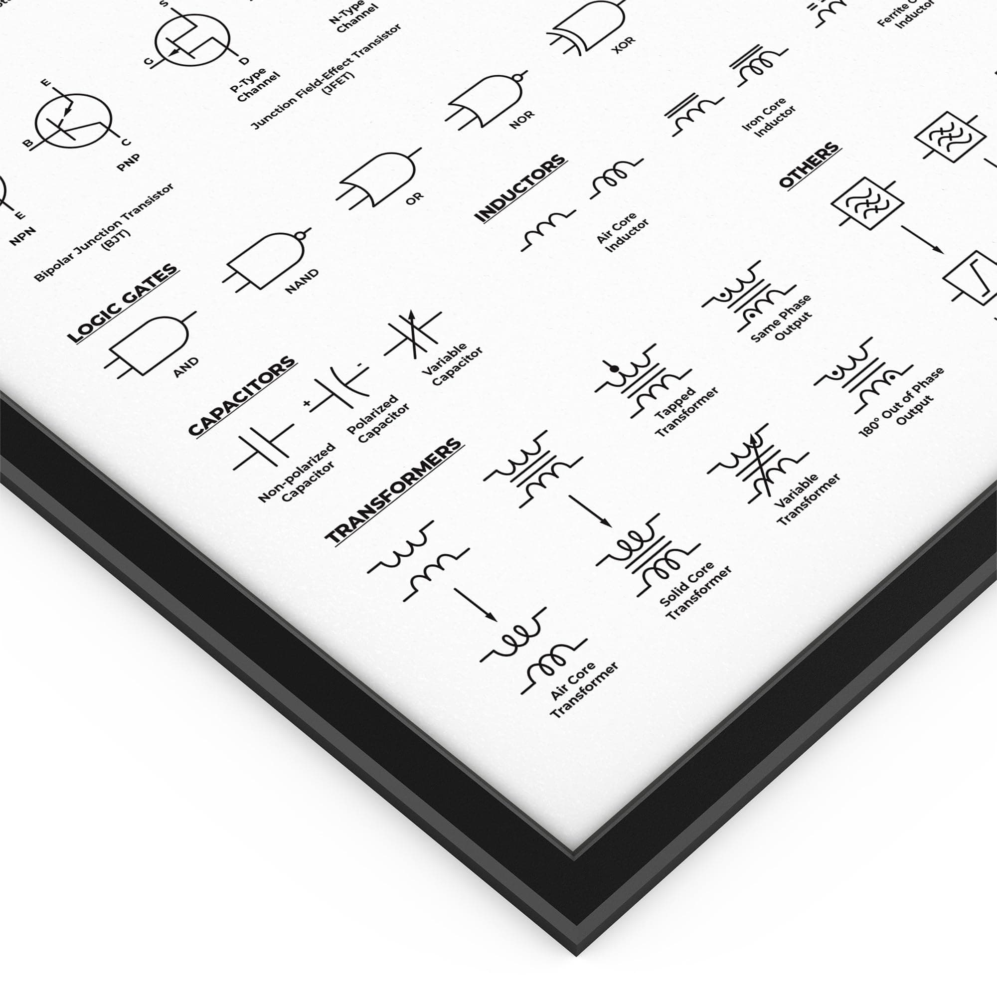 MeloPrints Circuit Symbols Print for Electrical Engineers, Electronics Lab Wall Art with Schematic Symbols