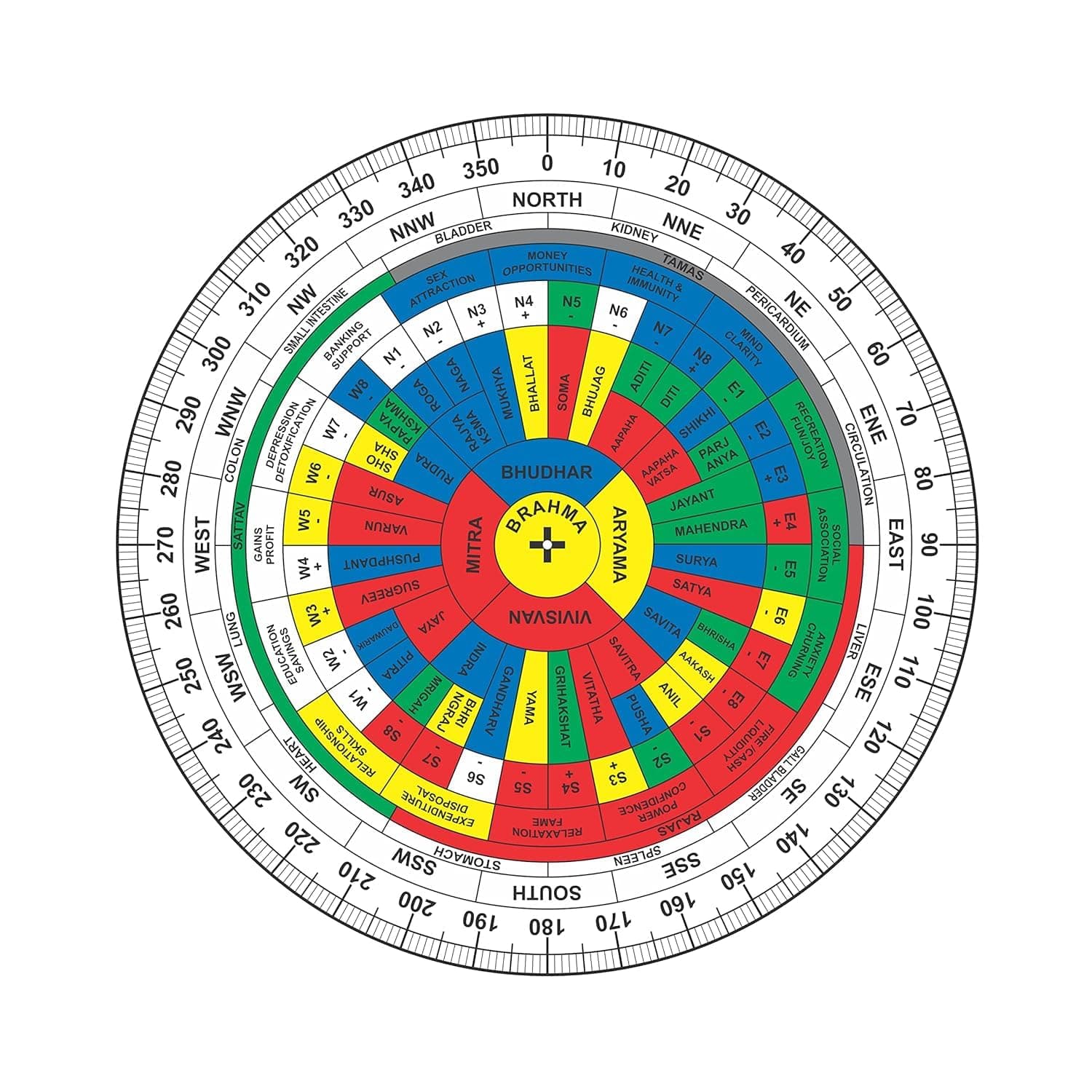 Plastic Maha Vastu Shakti Chakra Remedy (Multicolour)