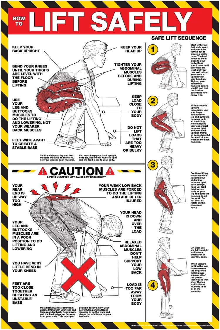 How to Lift Safely (English) Posters 24"" X 36" Poster Laminated