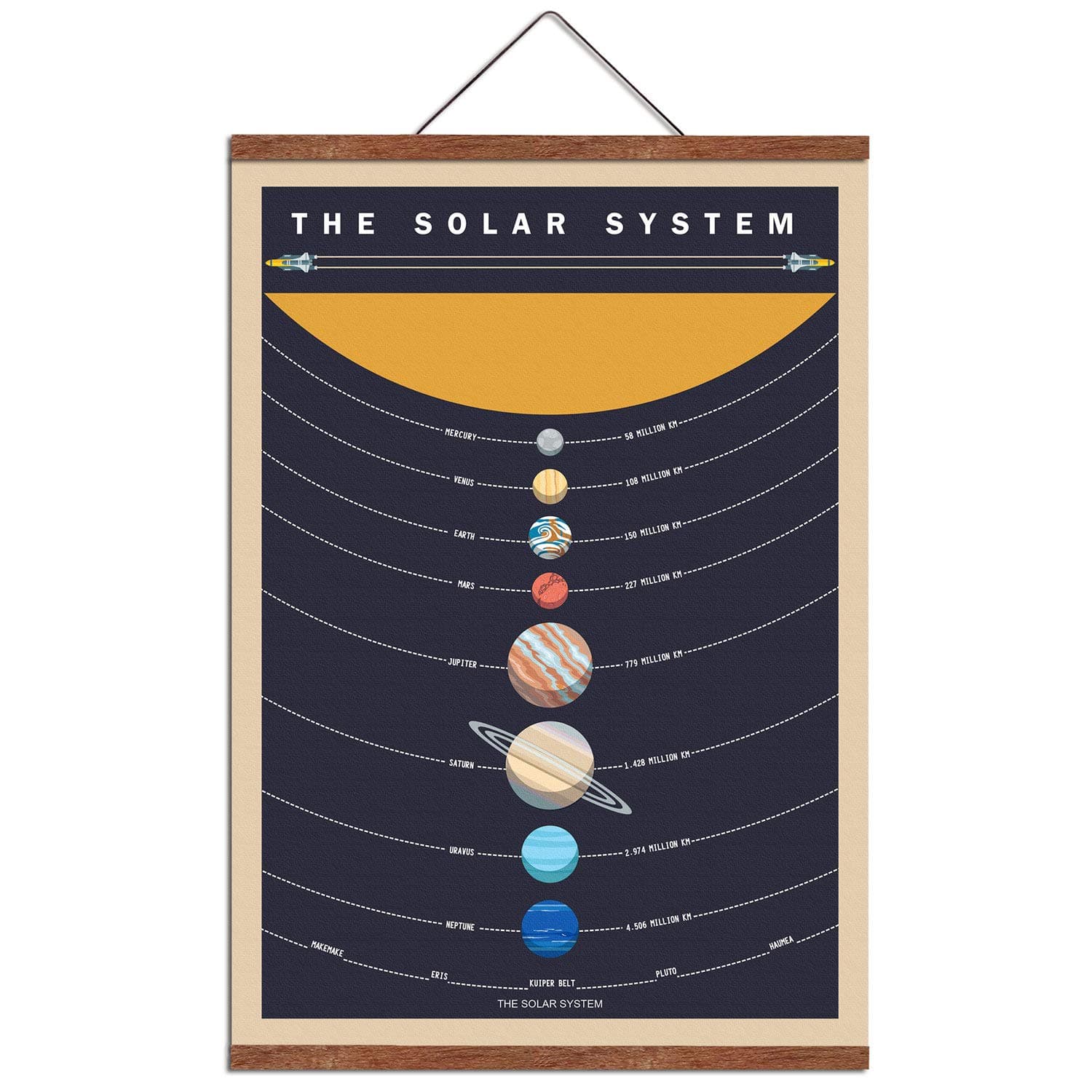 WEROUTE Solar System Poster Outer Space Planets Educational Decor Printed on Canvas Scroll Wood Hanger Painting15.7 x 27 inch (with Frame)