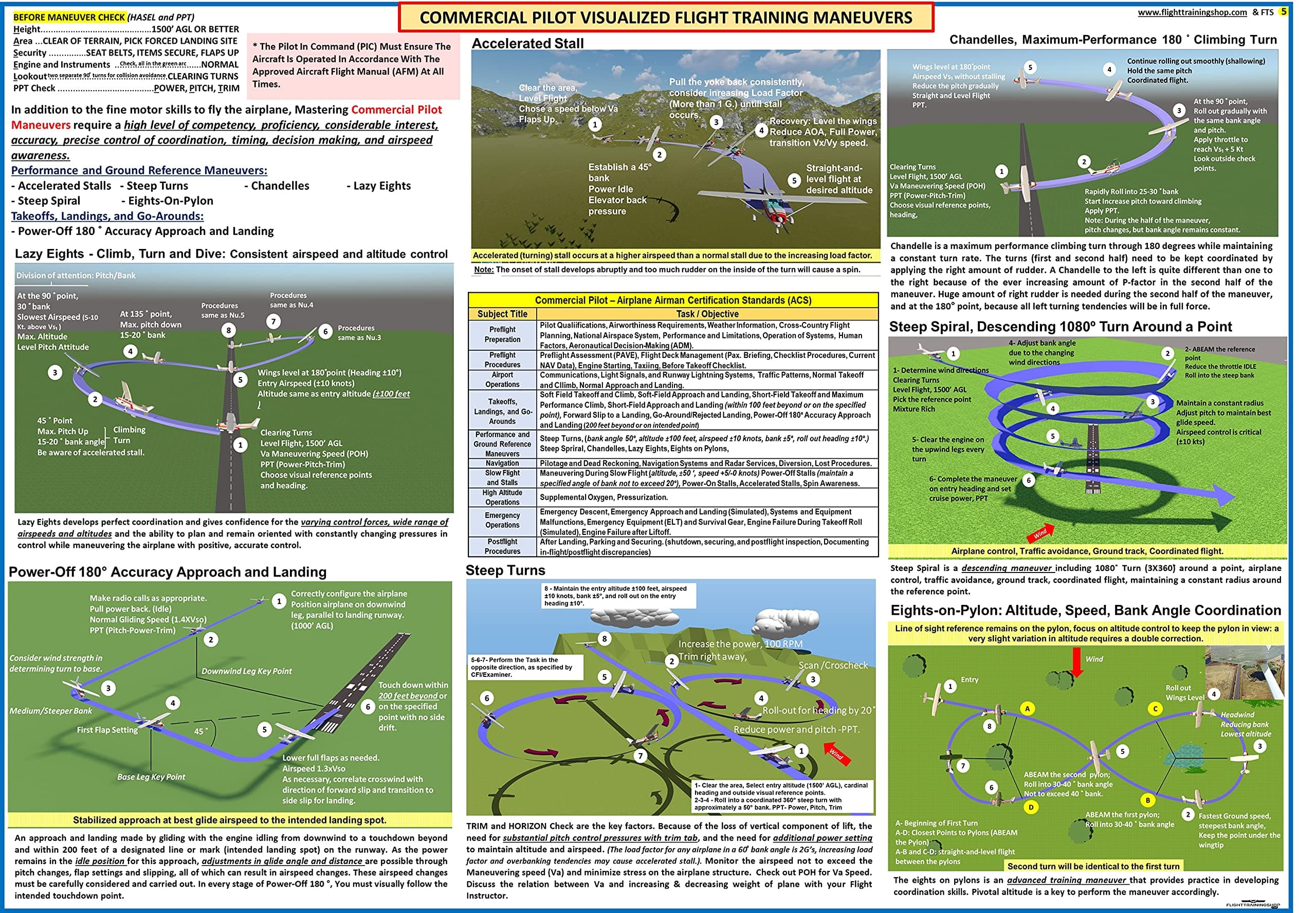 COMMERCIAL PILOT VISUALIZED FLIGHT TRAINING MANEUVERS POSTER- 70 cm x 50 cm - Visualized Reference Poster for Flight Training, Pilot Training and Aviation Enthusiasts