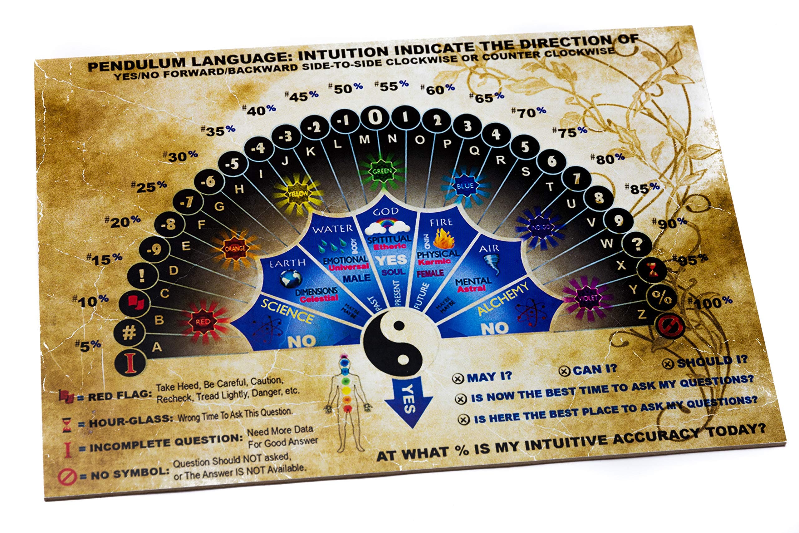 WICCSTAR Pendulum board parchment and detailed instruction