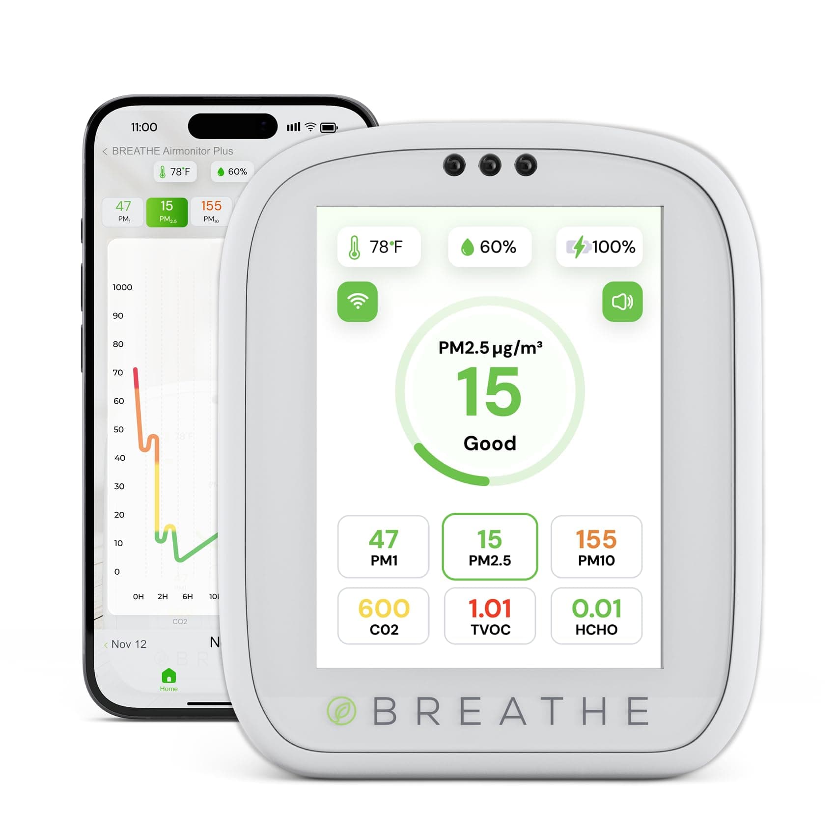 Airmonitor Plus: 8-in-1 Indoor Air Quality Monitor for Home & Office - Accurate PM1.0, PM2.5, PM10, CO2, TVOC, Formaldehyde, Temperature & Humidity Measurement.