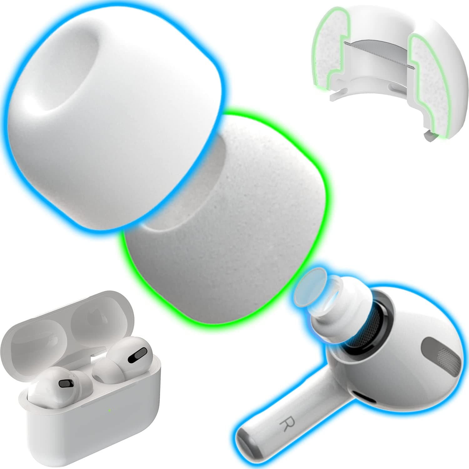 CharJenPro Memory Foam Ear Tips for AirPods Pro w/Silicone Shield. Patented Design. AirFoams Pro Active 2.0 Lasts 5X Longer. Replacement Tip. As seen on Kickstarter. (S/M/L, 3 Pairs, White)