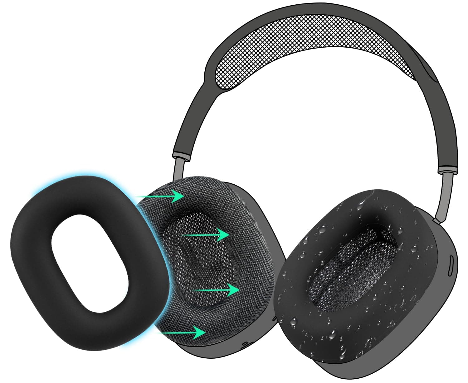 SOULWIT Sweat Proof Silicone Ear Cover for AirPods Max, Comfortable Fit for Gym Exercise, Easy to Clean, No Sound Quality Loss - Black